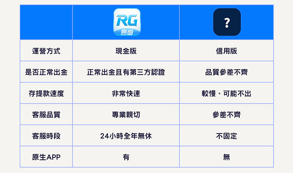 3A娛樂城與一般娛樂城對比