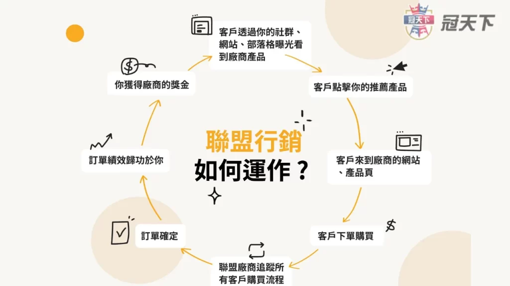 不用本金就能賺錢 如何在家賺錢 25種快速賺錢方法