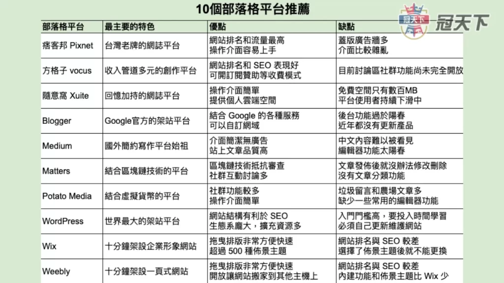 合法網路賺錢 穩定賺錢方法 窮人如何賺錢