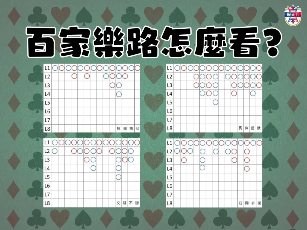 百家樂技巧 線上百家樂 真人百家樂