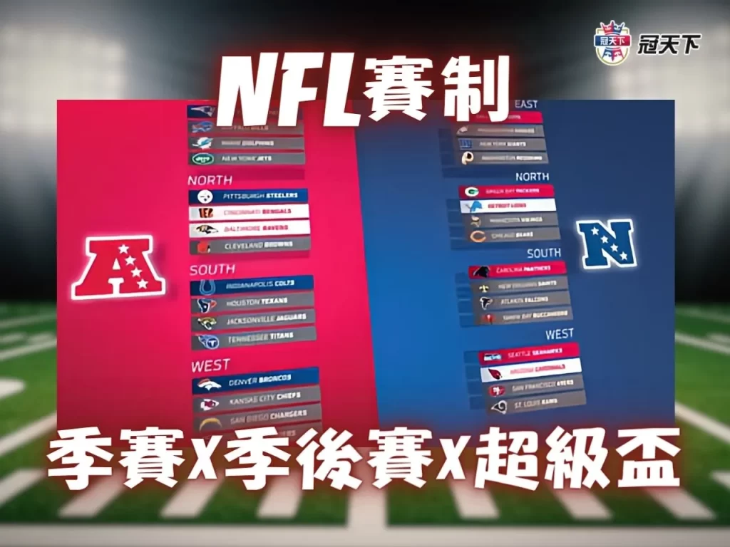 NFL規則 NFL賽制 NFL球隊