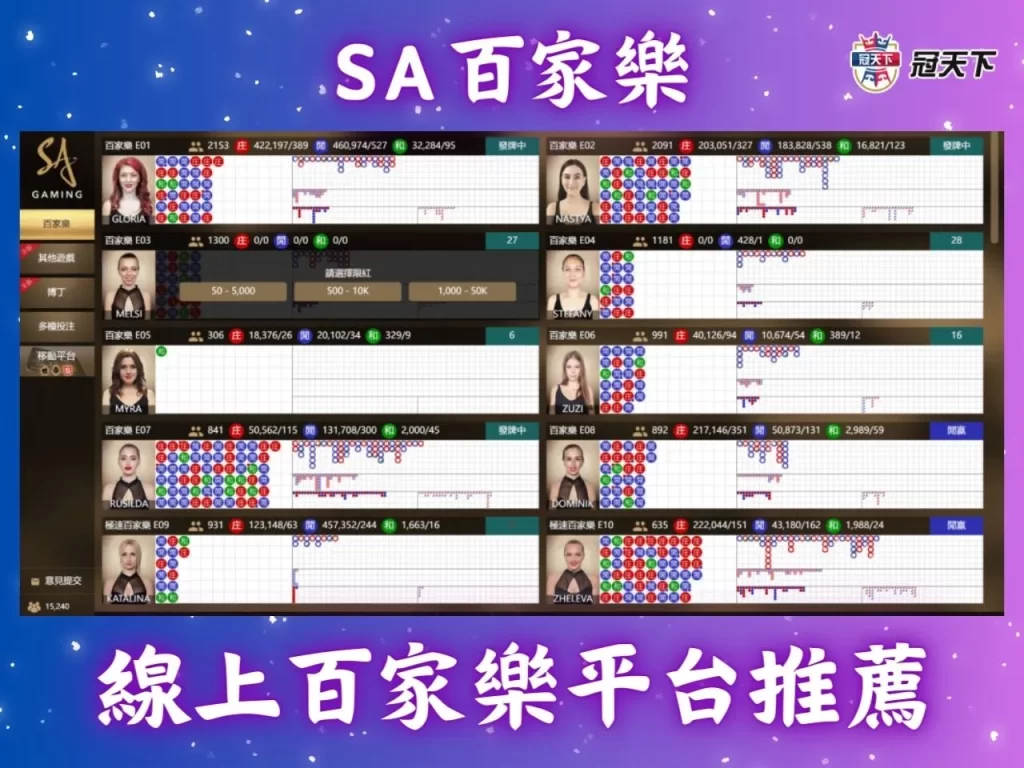 線上百家樂玩法 dg百家樂 線上百家樂賺錢