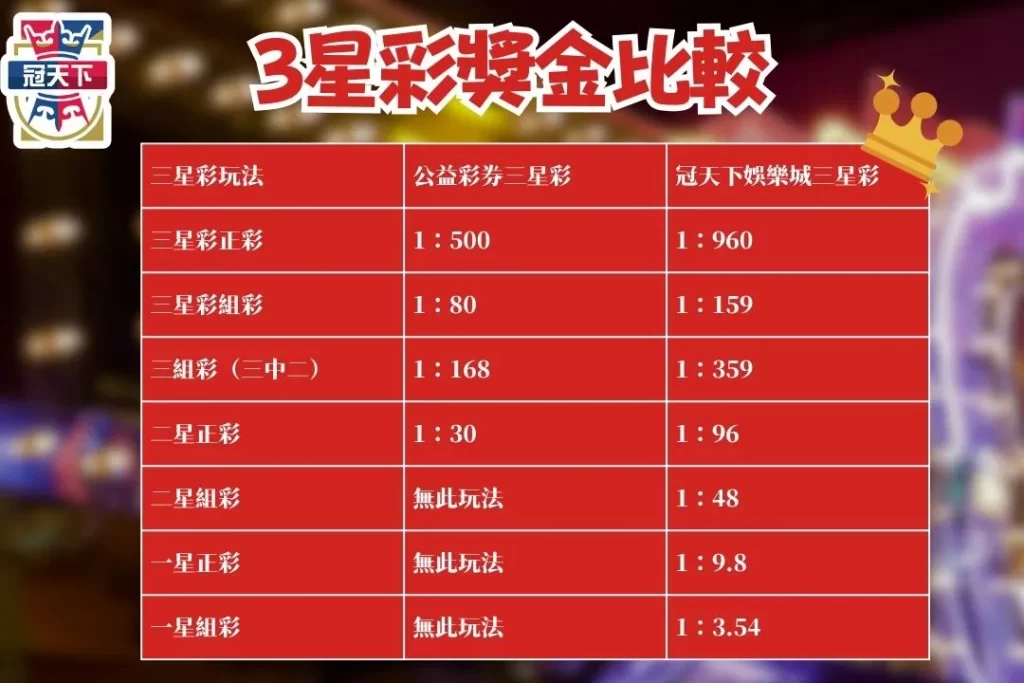 線上三星彩投注